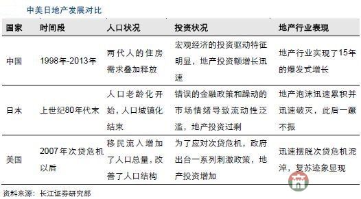 全面放開二胎莒縣對樓市和中國股市有什么影響？