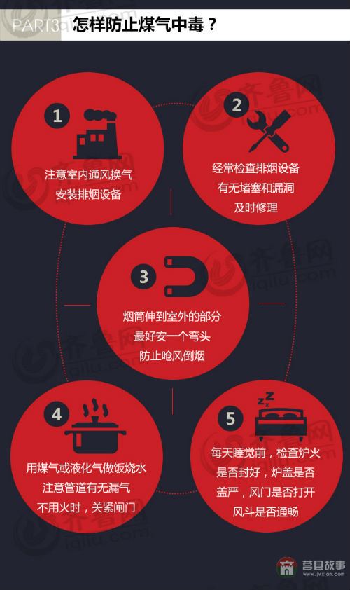 日照市莒縣安莊鎮(zhèn)劉家山村煤氣中毒 5死最小者8個(gè)月 日照市莒縣安莊鎮(zhèn)劉家山村煤氣中毒 5死最小者8個(gè)月