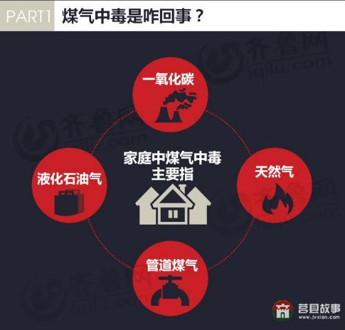 日照市莒縣安莊鎮(zhèn)劉家山村煤氣中毒 5死最小者8個(gè)月 日照市莒縣安莊鎮(zhèn)劉家山村煤氣中毒 5死最小者8個(gè)月