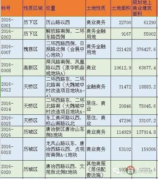恒大國(guó)際金融中心 濟(jì)南第一高還有戲嗎？
