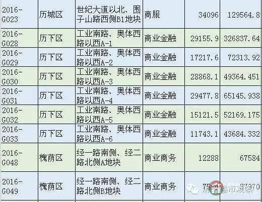 恒大國(guó)際金融中心 濟(jì)南第一高還有戲嗎？