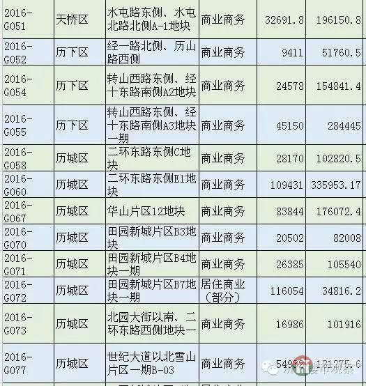 恒大國(guó)際金融中心 濟(jì)南第一高還有戲嗎？