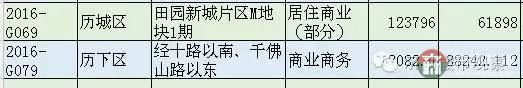恒大國(guó)際金融中心 濟(jì)南第一高還有戲嗎？