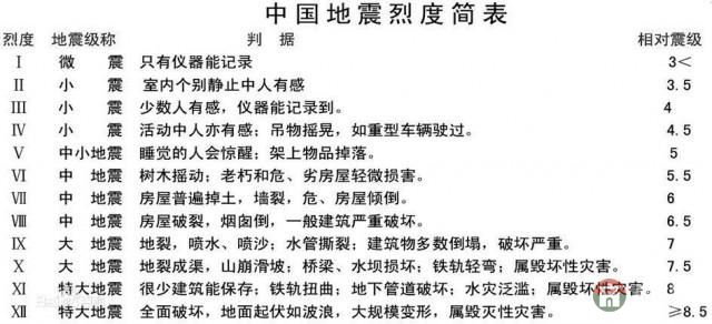 莒縣發(fā)生1.1級(jí)地震，震中位于長(zhǎng)嶺鎮(zhèn)附近！