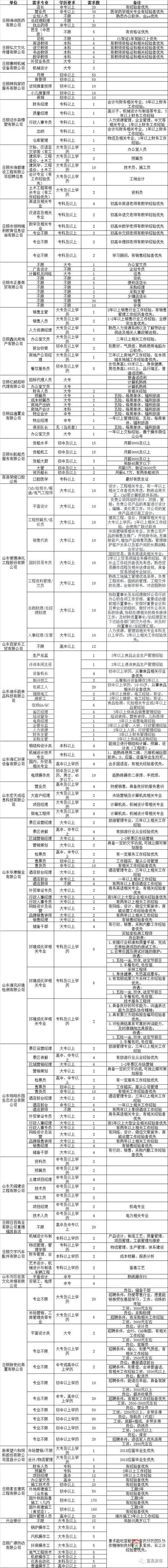 莒縣2018年人才招聘會明日舉行！百余家企業(yè)招聘崗位近4000個！