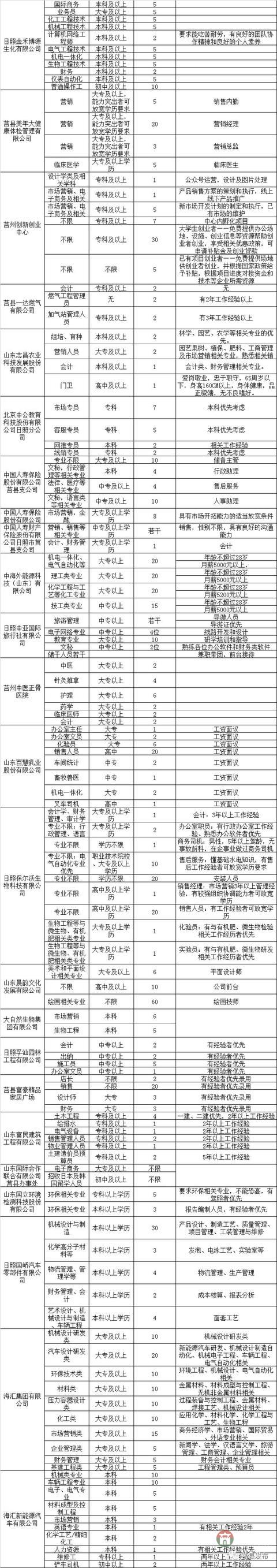 莒縣2018年人才招聘會明日舉行！百余家企業(yè)招聘崗位近4000個！