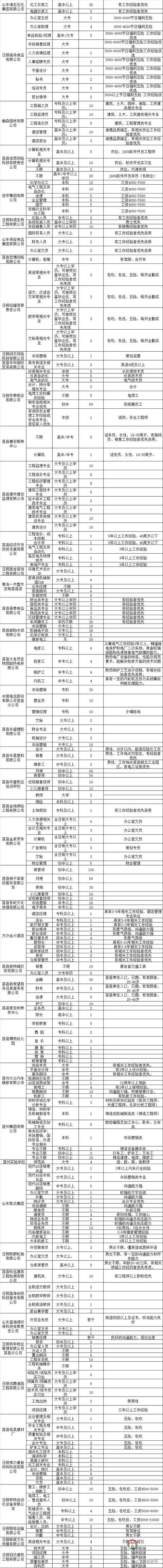 莒縣2018年人才招聘會明日舉行！百余家企業(yè)招聘崗位近4000個！