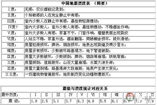 莒縣發(fā)生M2.5級(jí)地震！震級(jí)小無(wú)需驚慌！