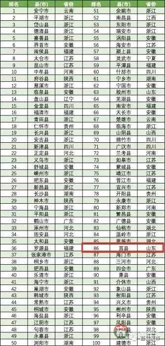 我家大門常打開，莒縣榮登全國投資潛力百強(qiáng)縣（市）