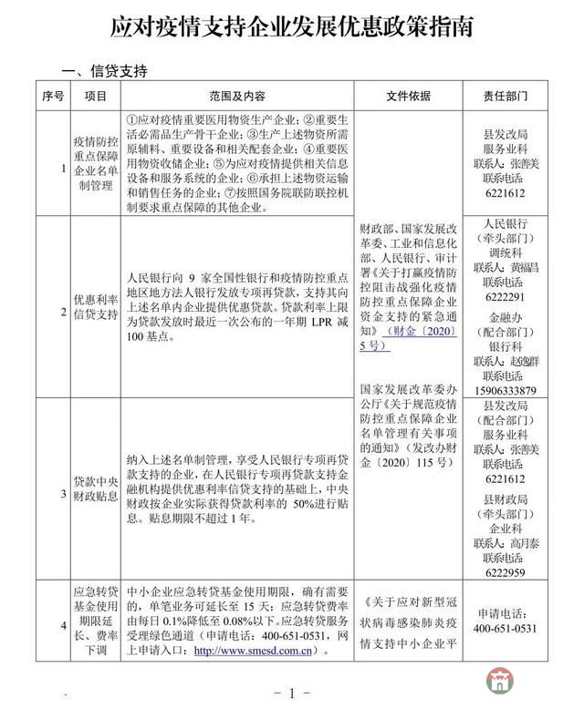 重磅！莒縣發(fā)布應(yīng)對疫情支持企業(yè)發(fā)展優(yōu)惠政策指南