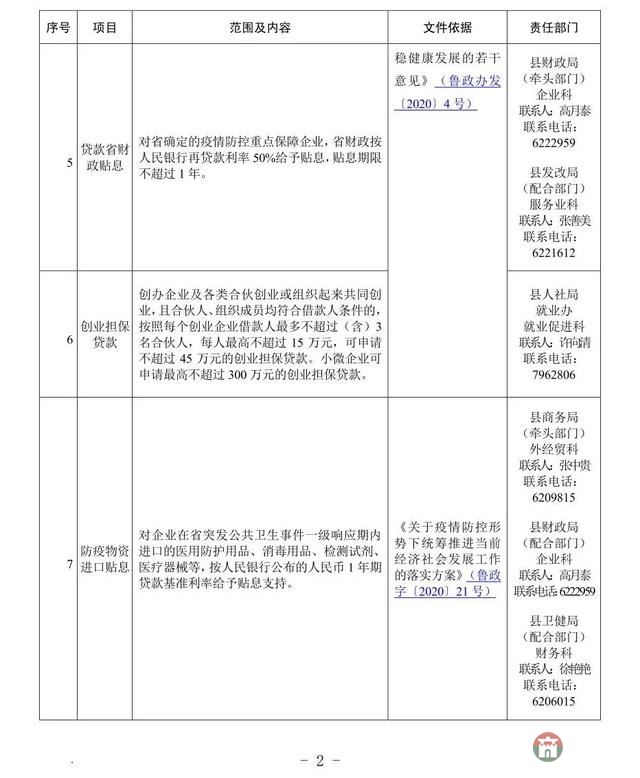 重磅！莒縣發(fā)布應(yīng)對疫情支持企業(yè)發(fā)展優(yōu)惠政策指南