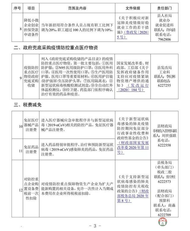 重磅！莒縣發(fā)布應(yīng)對疫情支持企業(yè)發(fā)展優(yōu)惠政策指南