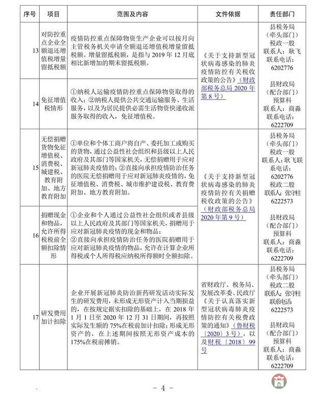 重磅！莒縣發(fā)布應(yīng)對疫情支持企業(yè)發(fā)展優(yōu)惠政策指南