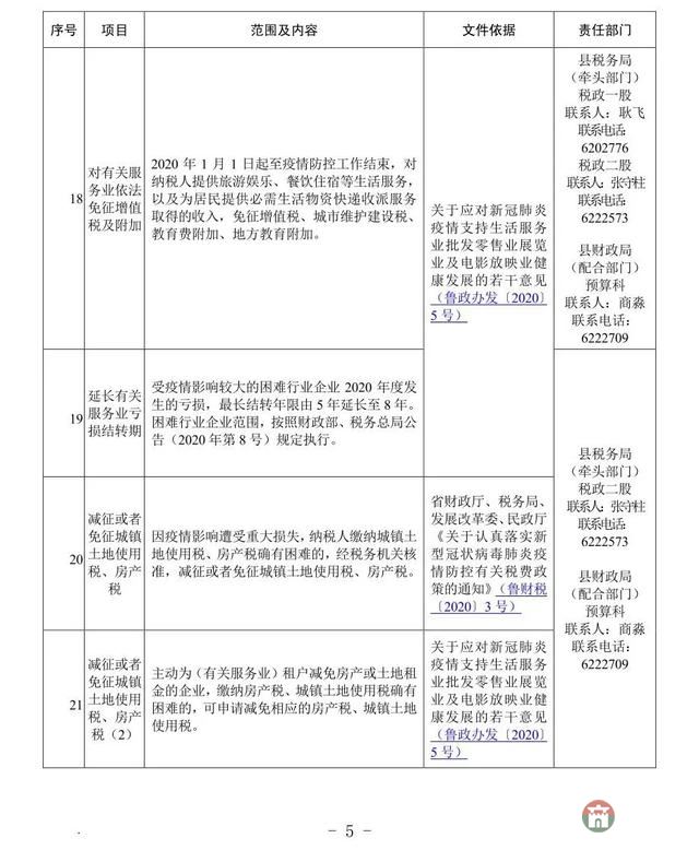 重磅！莒縣發(fā)布應(yīng)對疫情支持企業(yè)發(fā)展優(yōu)惠政策指南
