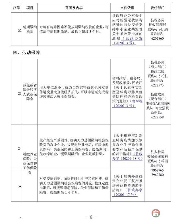 重磅！莒縣發(fā)布應(yīng)對疫情支持企業(yè)發(fā)展優(yōu)惠政策指南