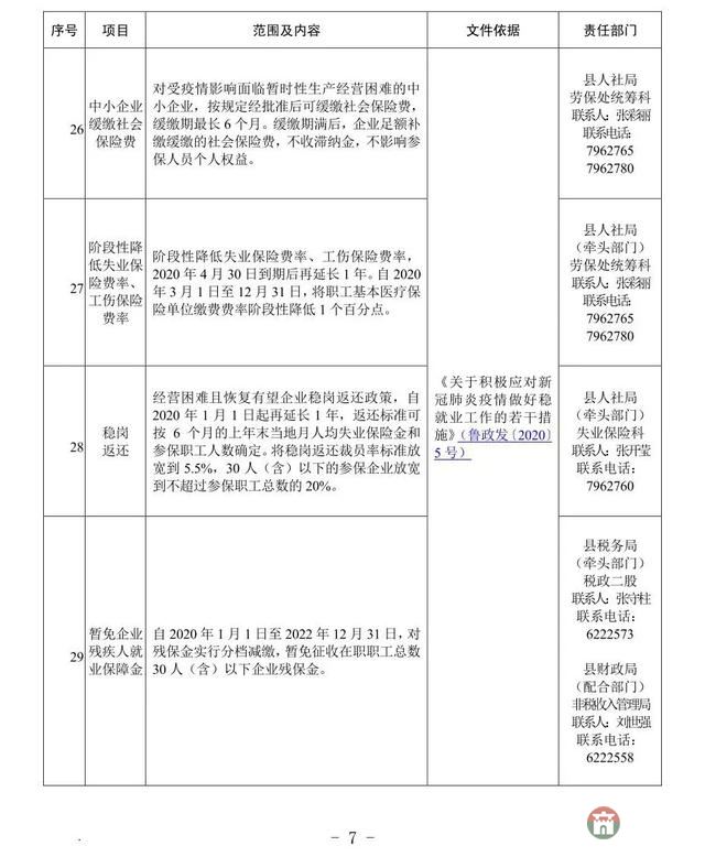 重磅！莒縣發(fā)布應(yīng)對疫情支持企業(yè)發(fā)展優(yōu)惠政策指南