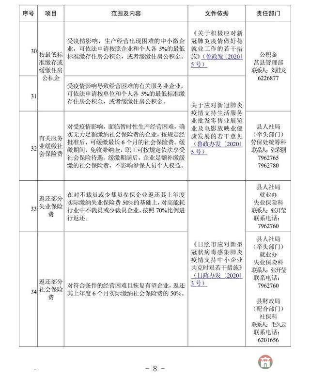 重磅！莒縣發(fā)布應(yīng)對疫情支持企業(yè)發(fā)展優(yōu)惠政策指南