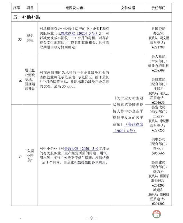 重磅！莒縣發(fā)布應(yīng)對疫情支持企業(yè)發(fā)展優(yōu)惠政策指南