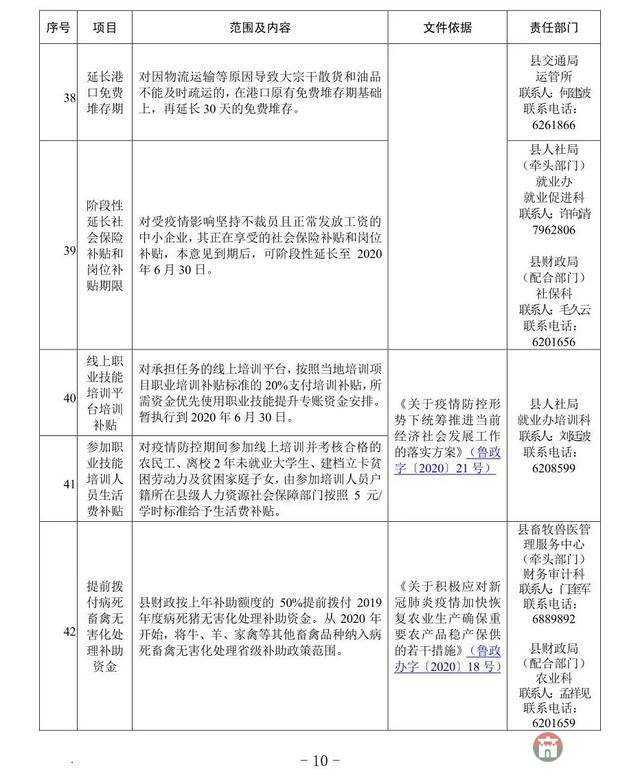 重磅！莒縣發(fā)布應(yīng)對疫情支持企業(yè)發(fā)展優(yōu)惠政策指南