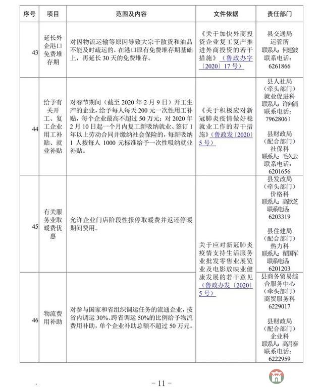 重磅！莒縣發(fā)布應(yīng)對疫情支持企業(yè)發(fā)展優(yōu)惠政策指南