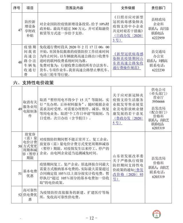 重磅！莒縣發(fā)布應(yīng)對疫情支持企業(yè)發(fā)展優(yōu)惠政策指南